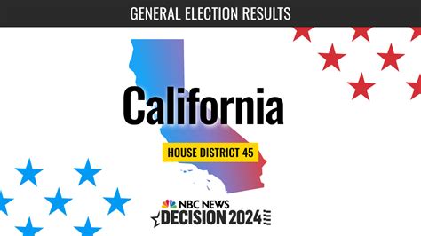 metal house clarendon|California House District 45 Election 2024 Live Results .